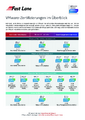 VMware Training